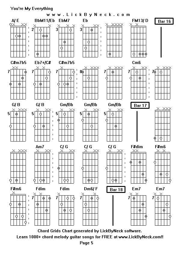 Chord Grids Chart of chord melody fingerstyle guitar song-You're My Everything,generated by LickByNeck software.